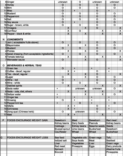 Blood-Type-Dietary-Chart5