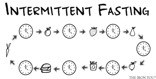 Intermittent-Fasting