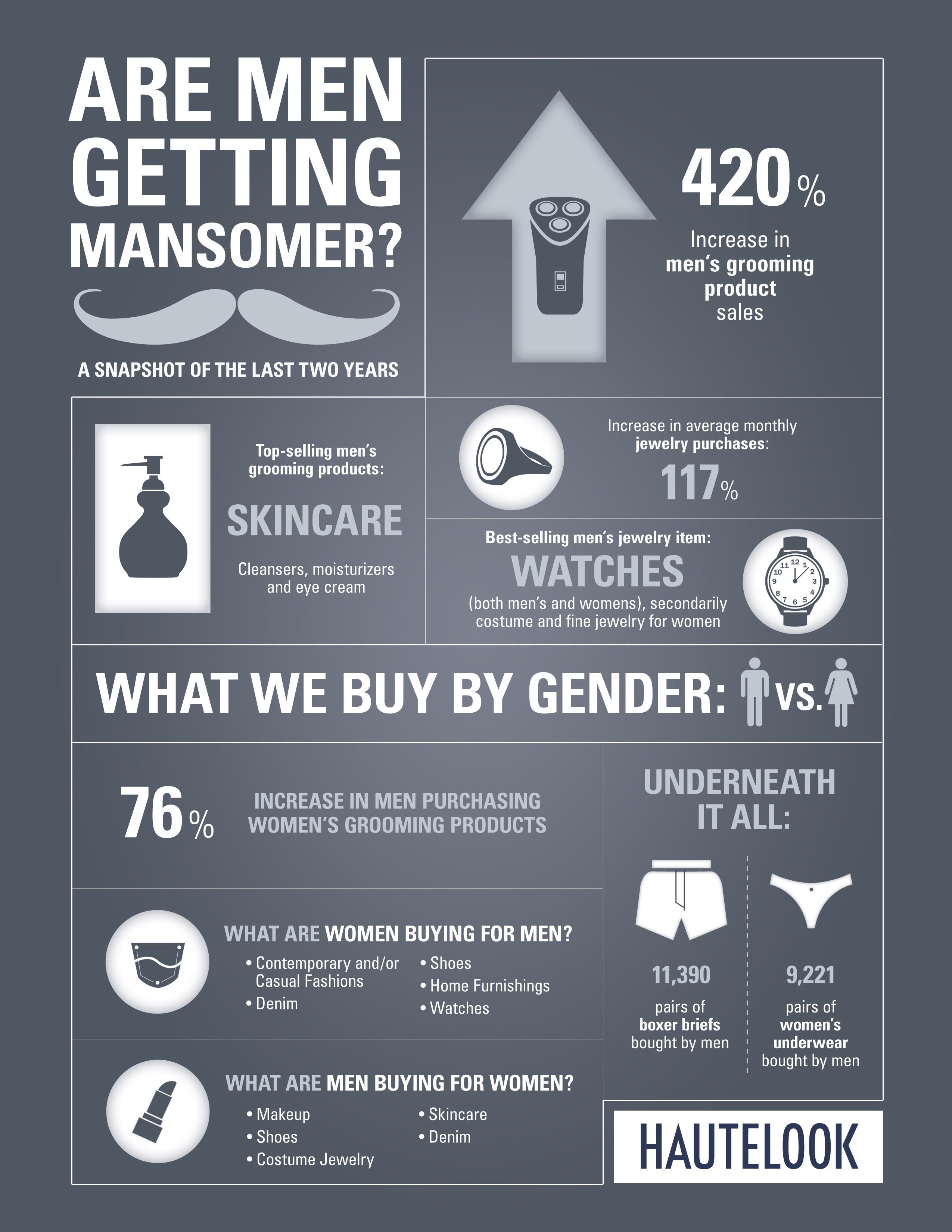 mansome-infographic