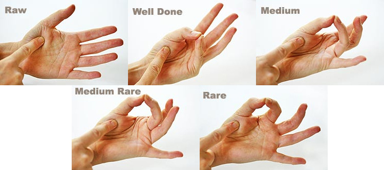 steak finger hand test
