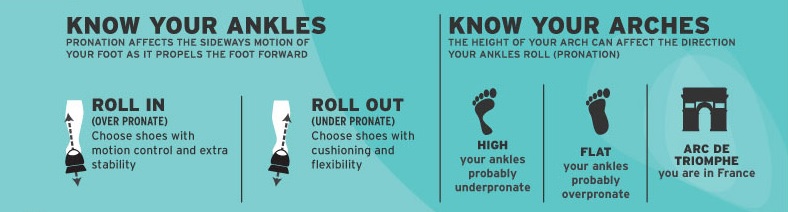 shoe type