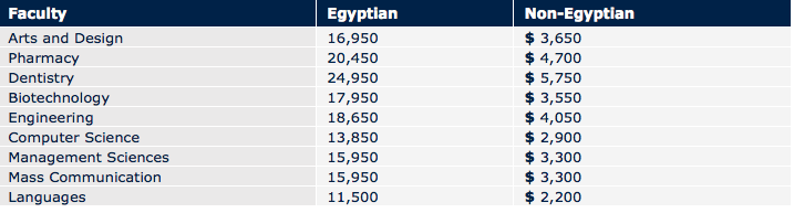 MSA Fees
