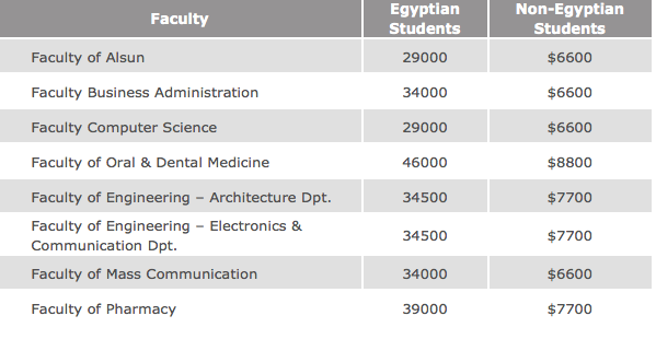 MIU Tuition and Fees