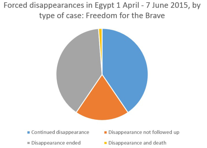 disappearances_by_type1