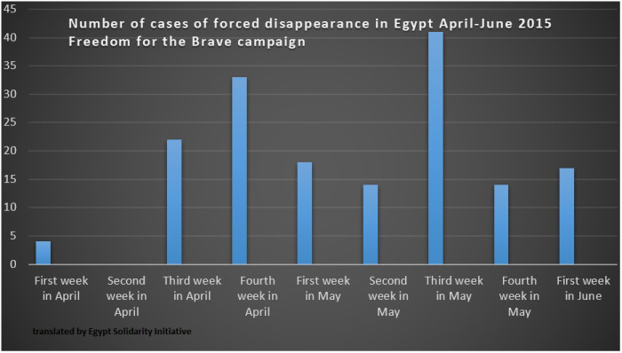 forced-disappearances-by-date