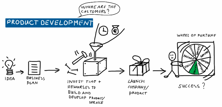 productdevelopment