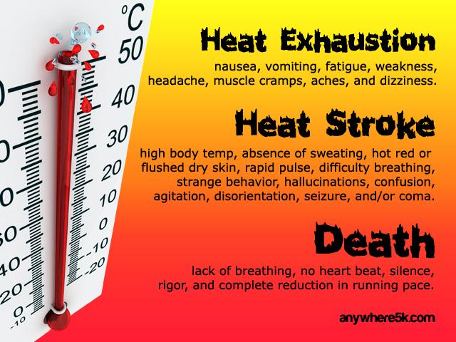 heatstrokeexhaustion_04c864