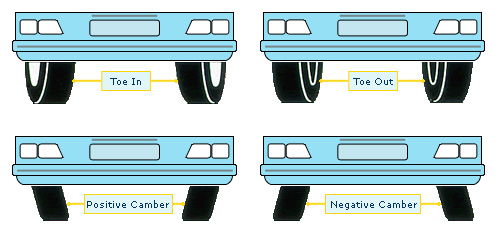 Wheel-Alignment