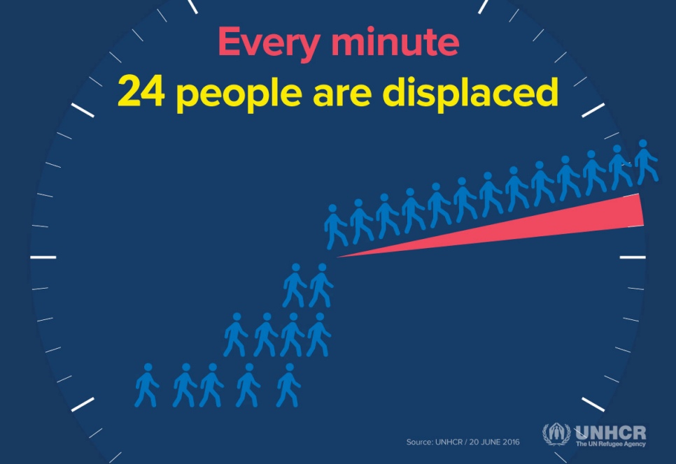 (Infographic: UNHCR)