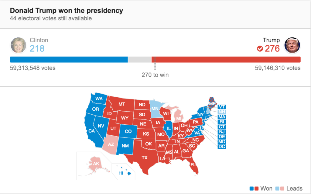 See?! Hillary has more votes!! (Screengrab via Google)