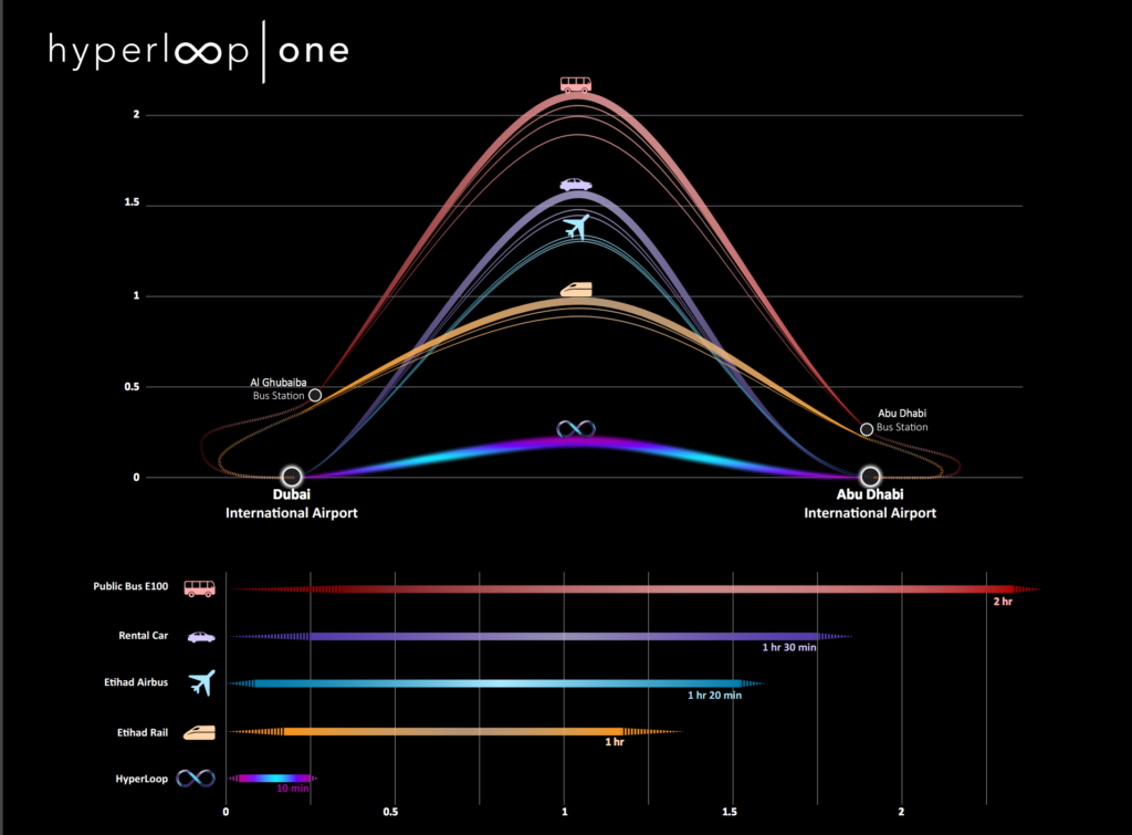 via Hyperloop-One