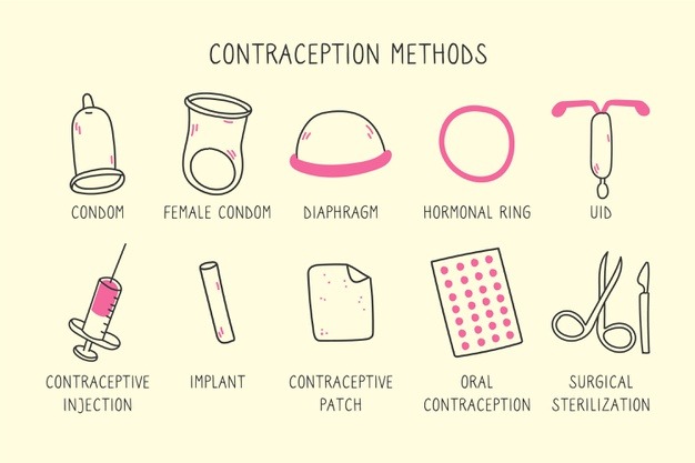 Sexual health and different types of birth control
