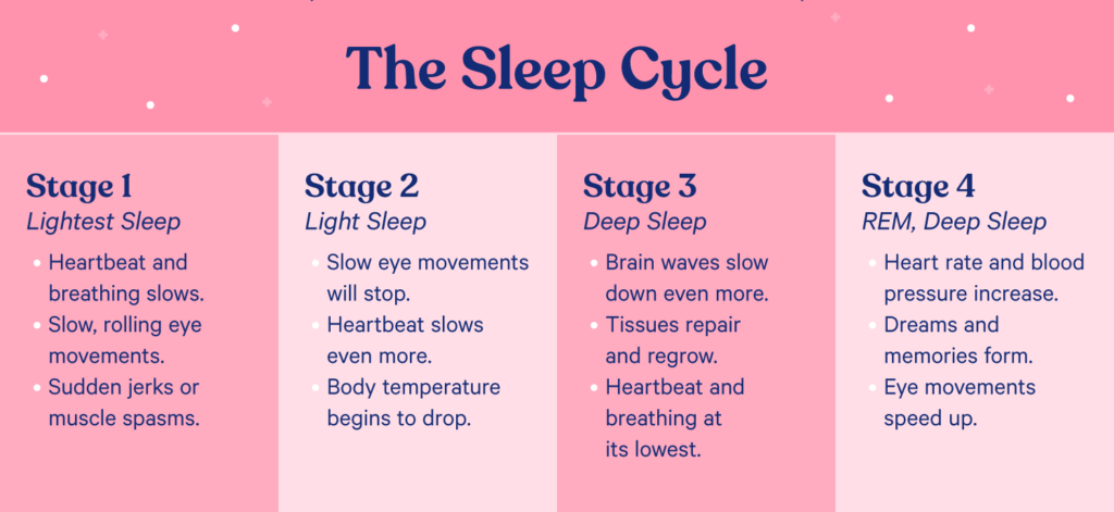 Quality of sleep has a significant effect on the intensity of a tension headache