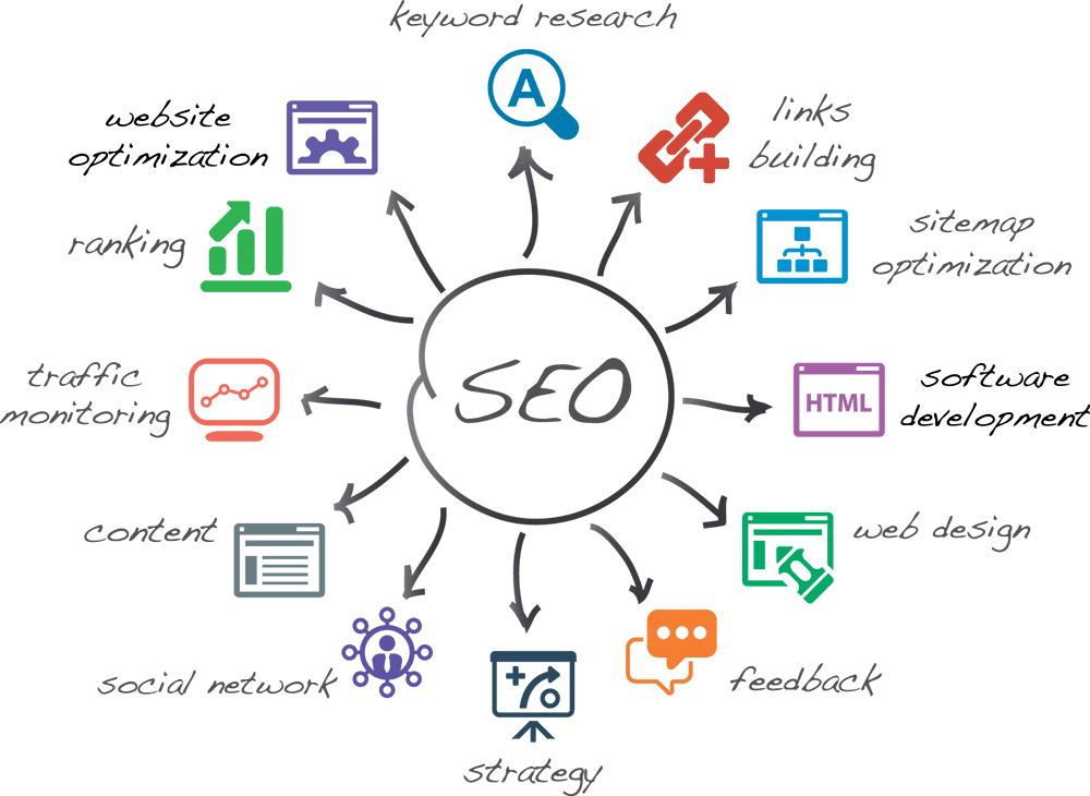 SEO brand awareness
